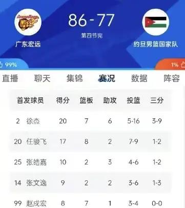 球员个人表现抢眼，成为赛场亮点