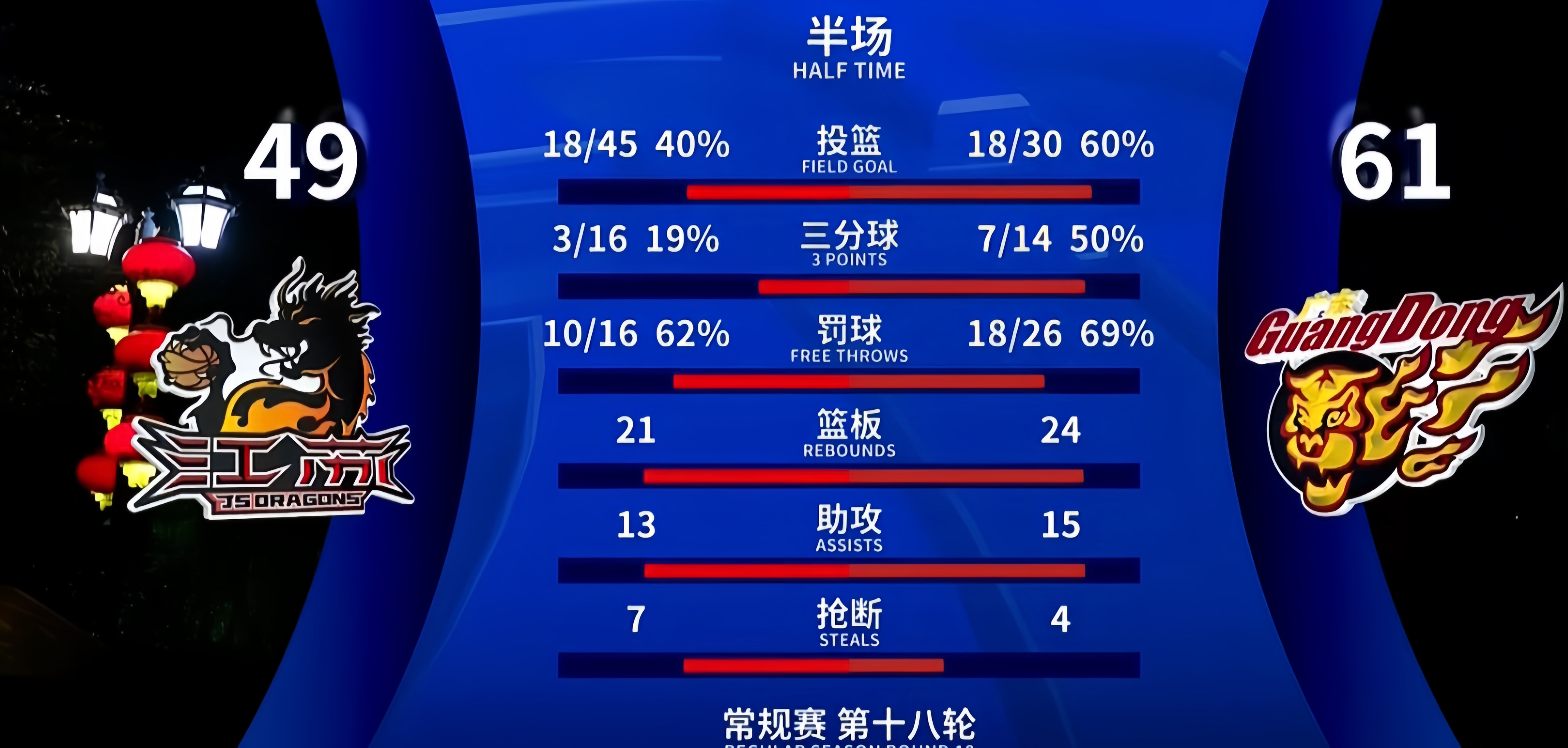 亚冠四强战对决在即！广东男篮演练定位球，洛杉矶快船密集防守应对(亚冠四强名单)